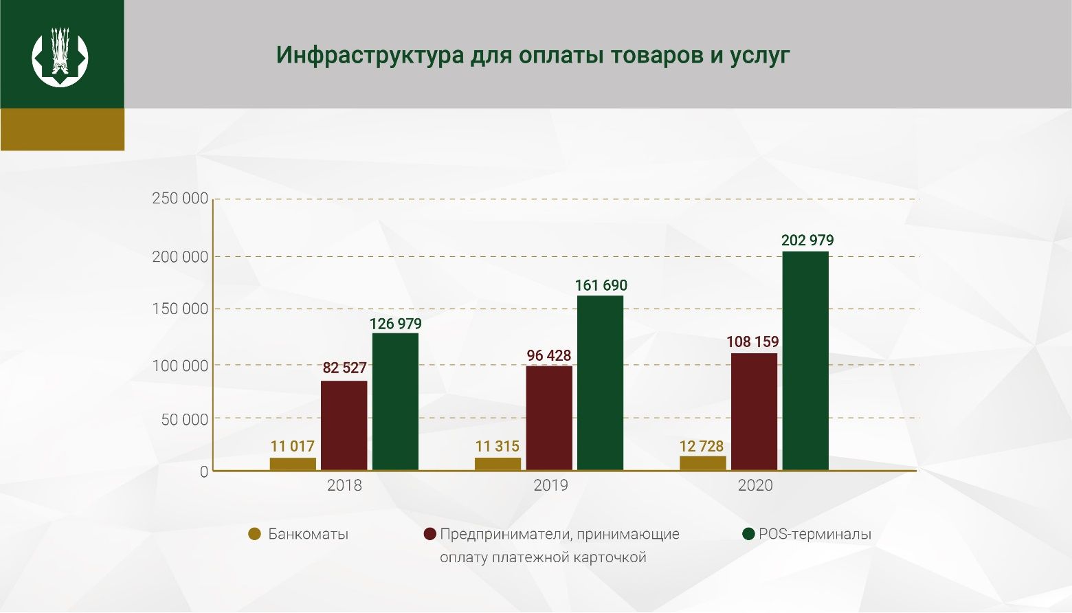 Безналичные операции по платежным картам выросли в 2,5 раза 637114 - Kapital.kz 