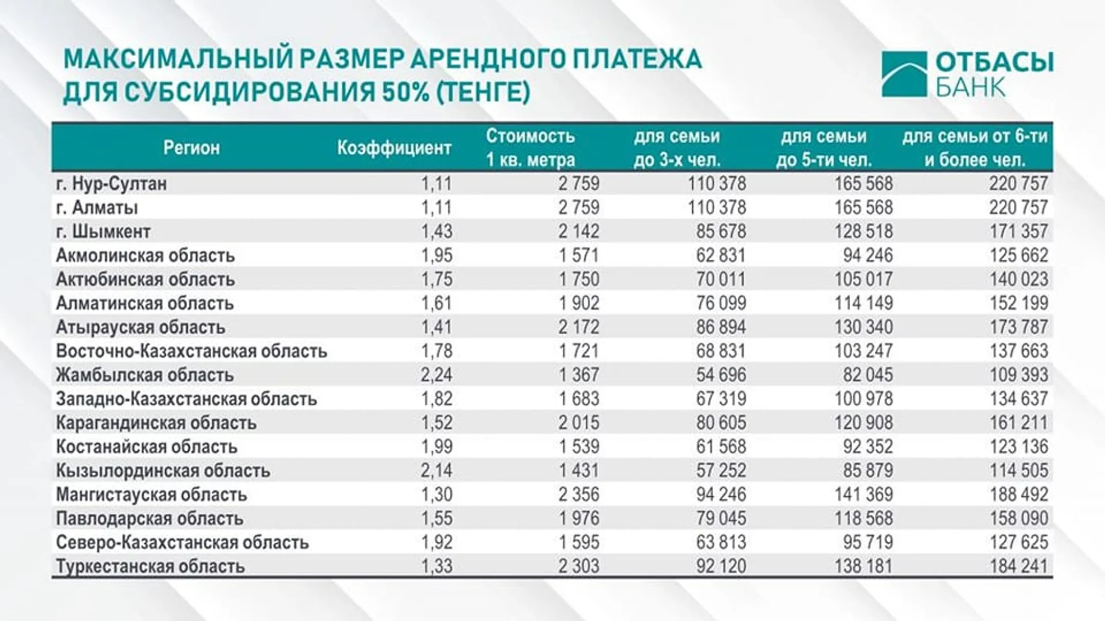 Изображение Kapital.kz