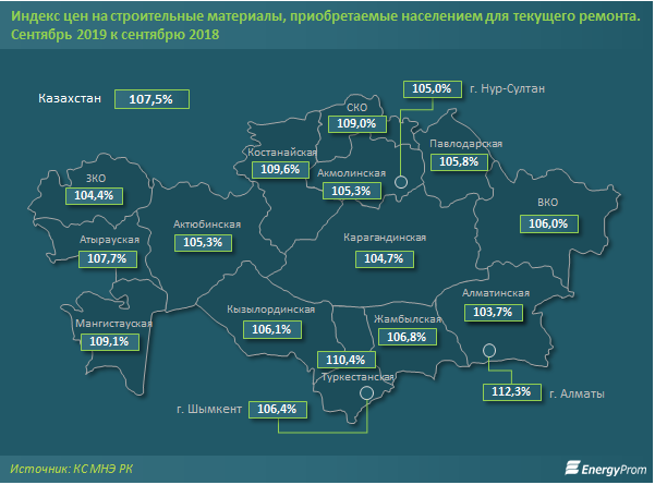 Выпуск стройматериалов уходит в минус 103874 - Kapital.kz 