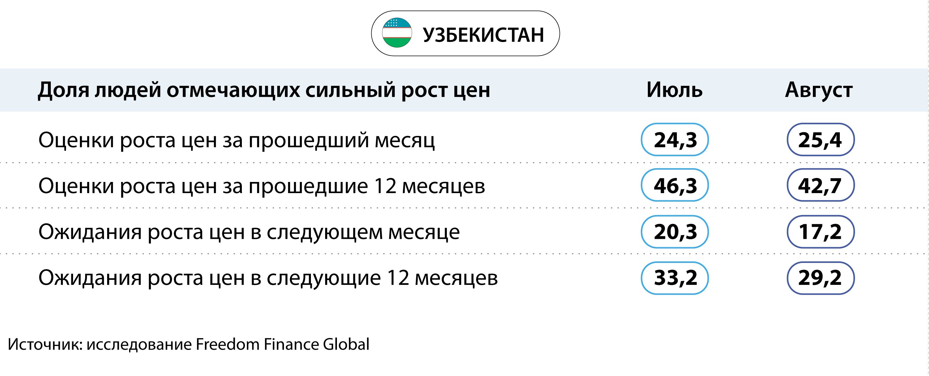 Курс валюты, инфляция и материальное положение 2430024 - Kapital.kz 