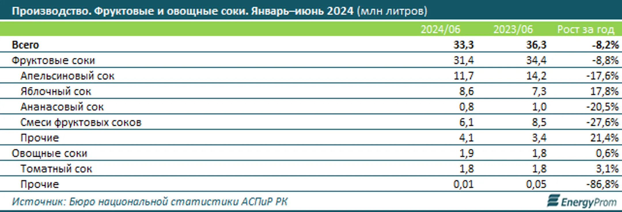 Изображение Kapital.kz