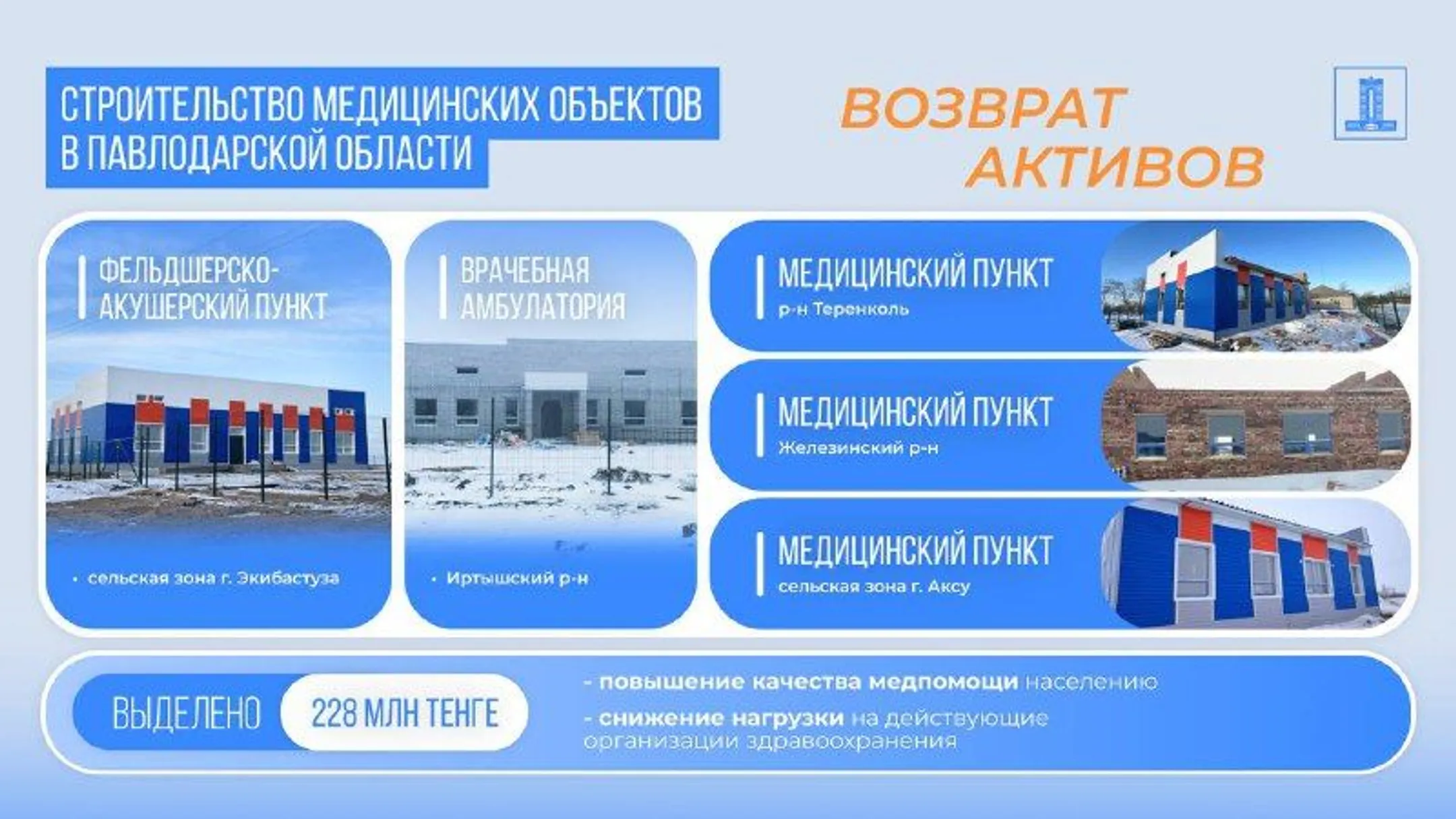 primeminister.kz
