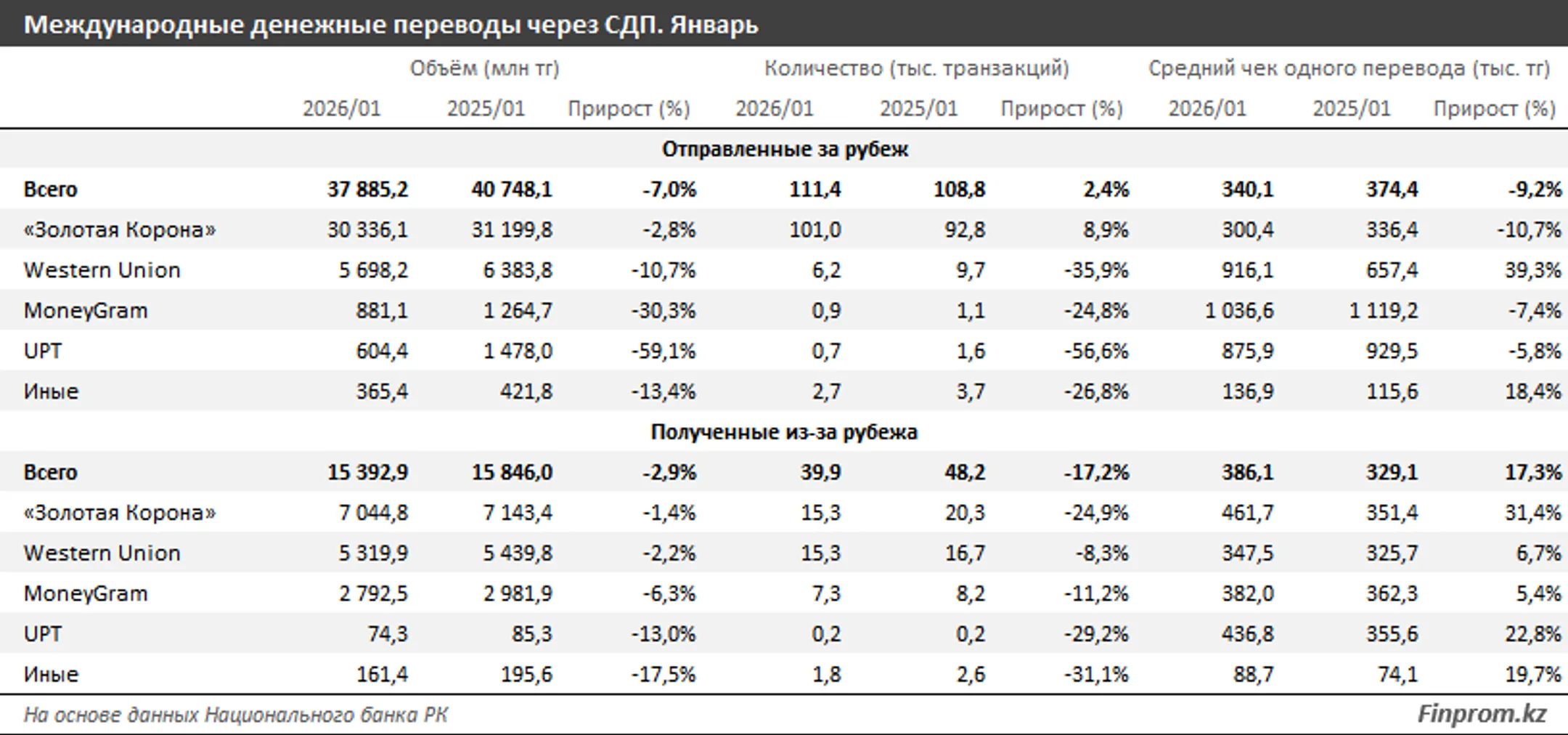 Изображение Kapital.kz