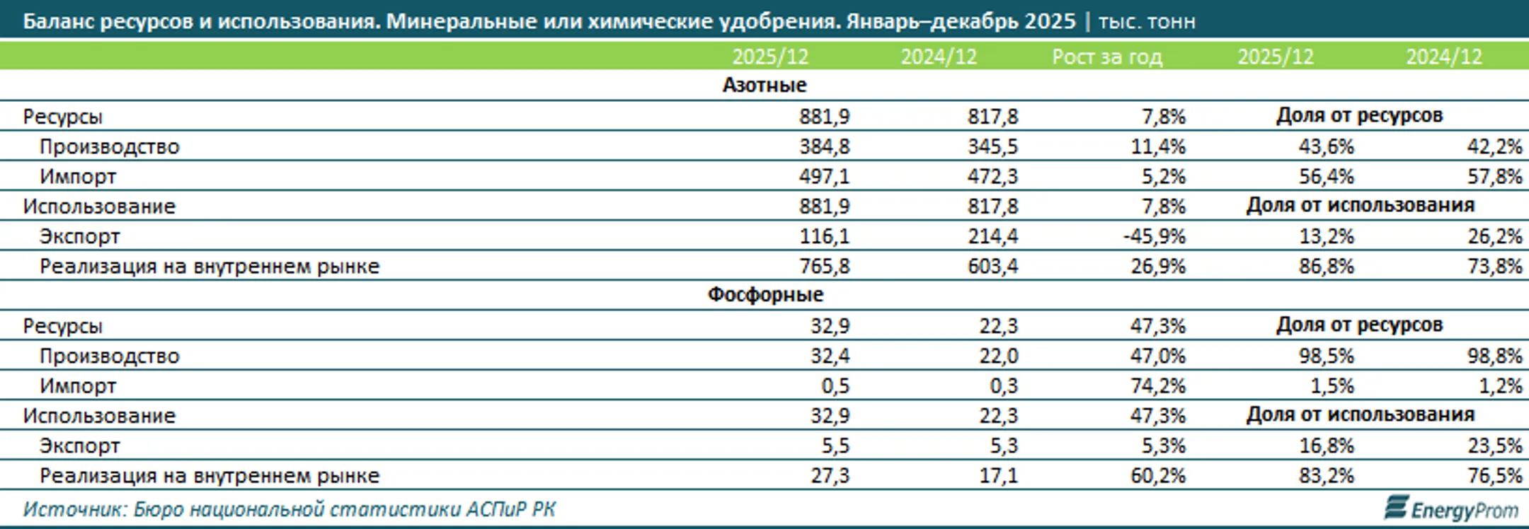 Изображение Kapital.kz