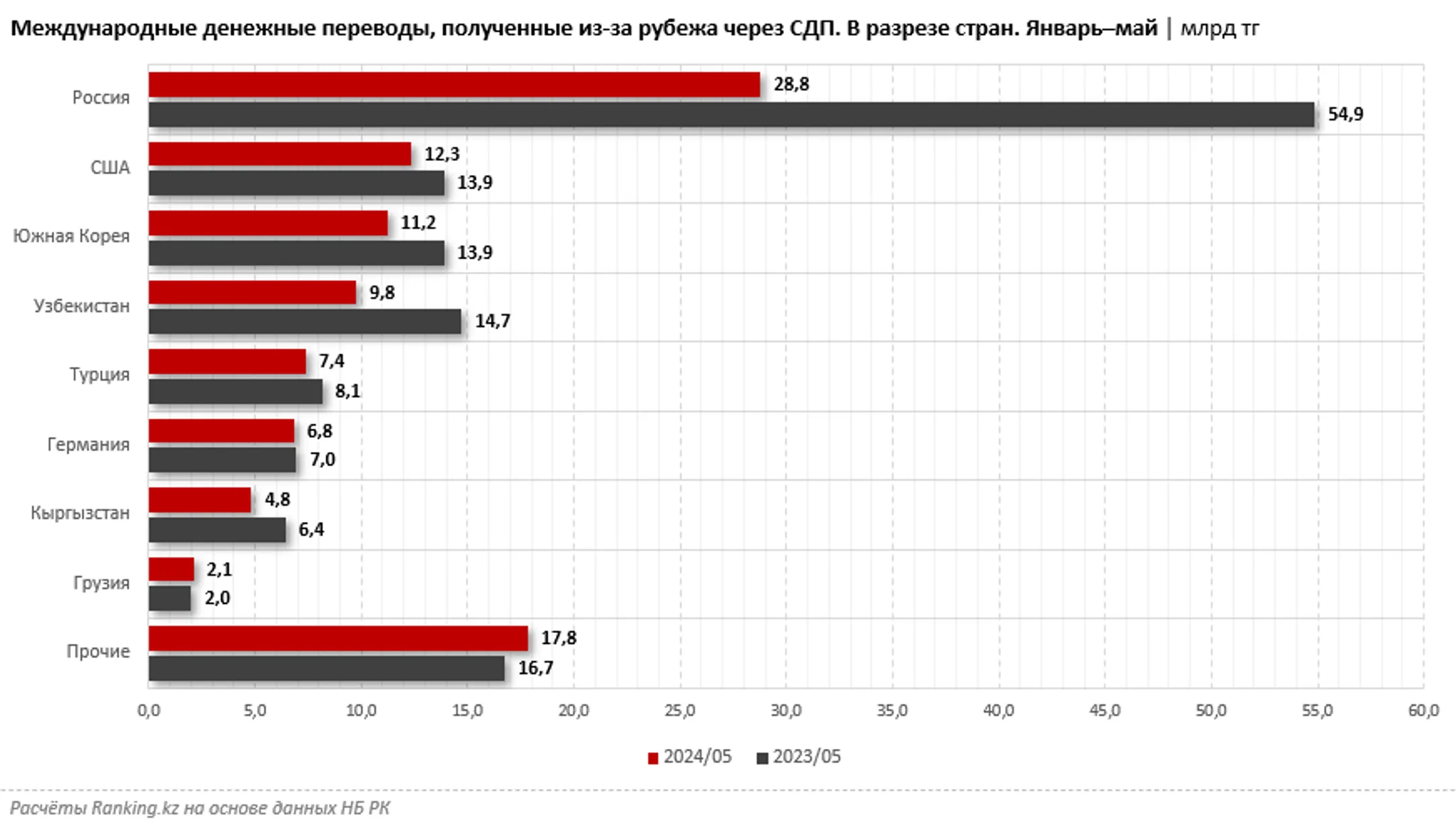 Изображение Kapital.kz