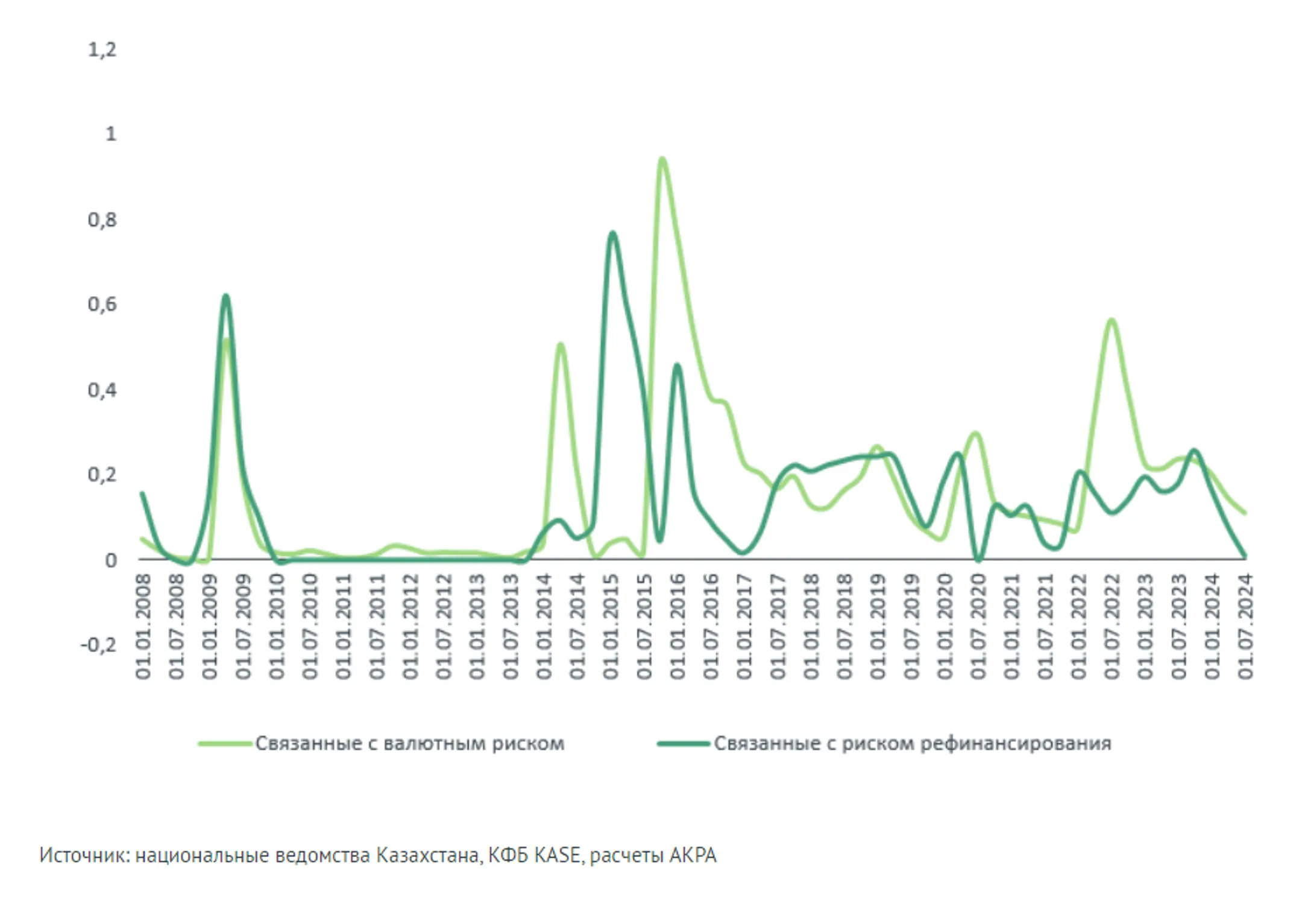 Индекс финансового стресса Казахстана снизился до локального минимума - АКРА - Image Kapital.kz