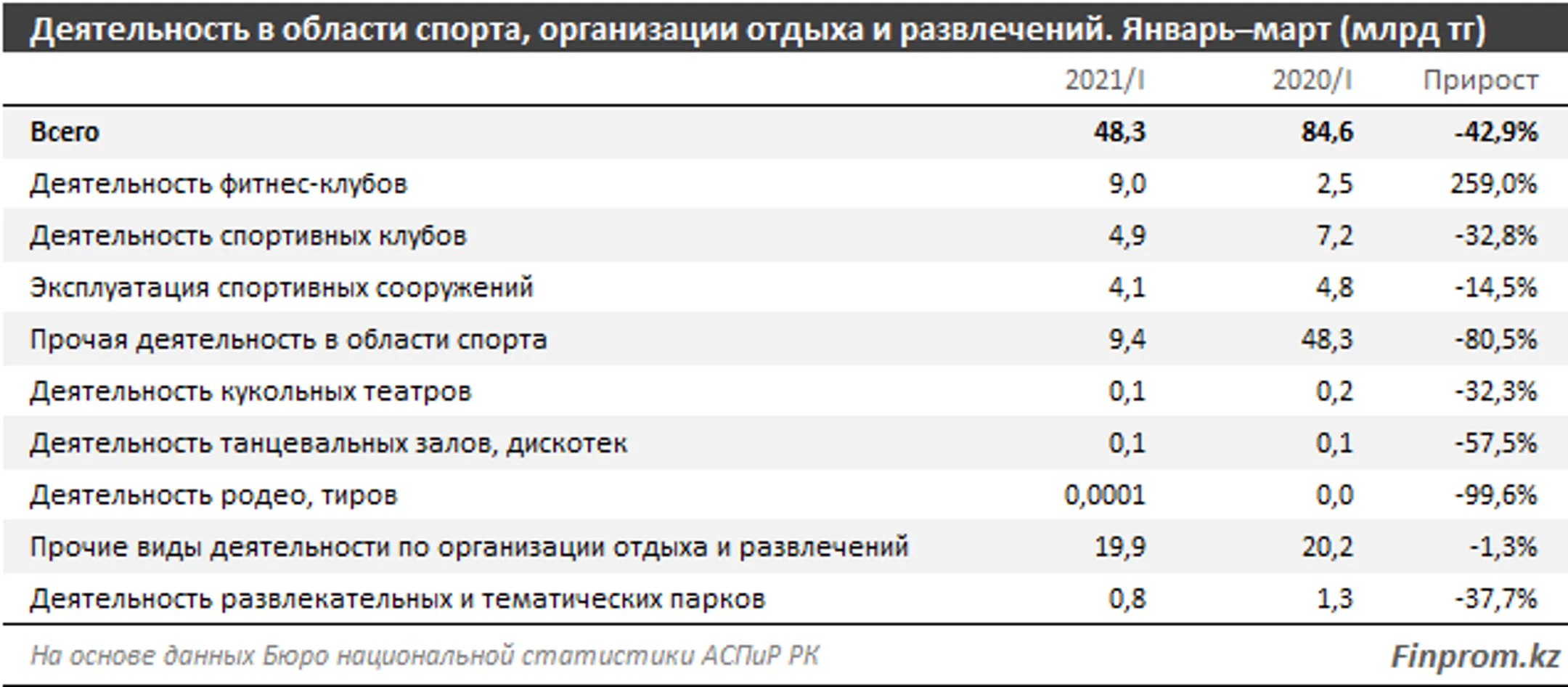Изображение Kapital.kz