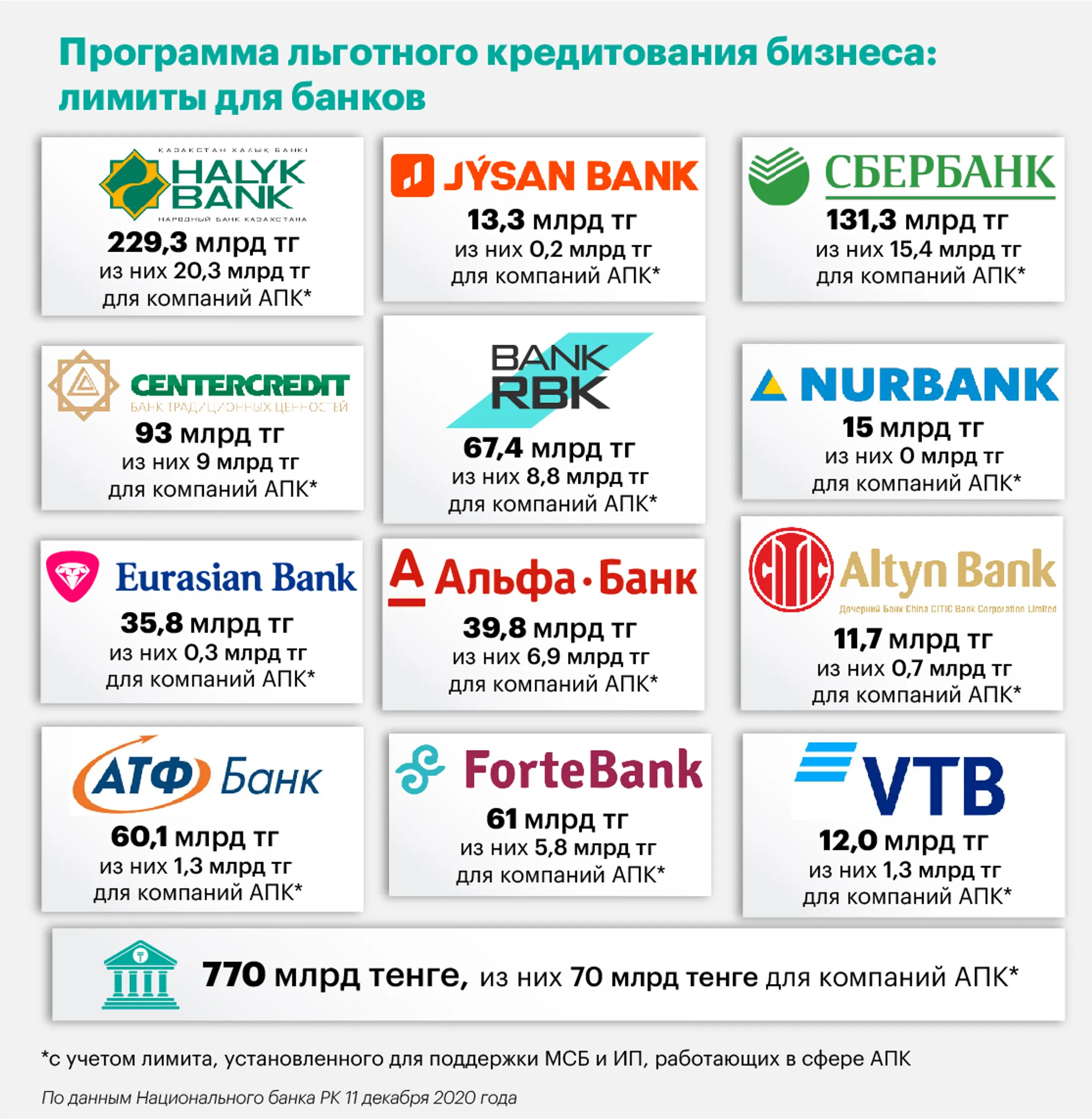 Изображение Kapital.kz