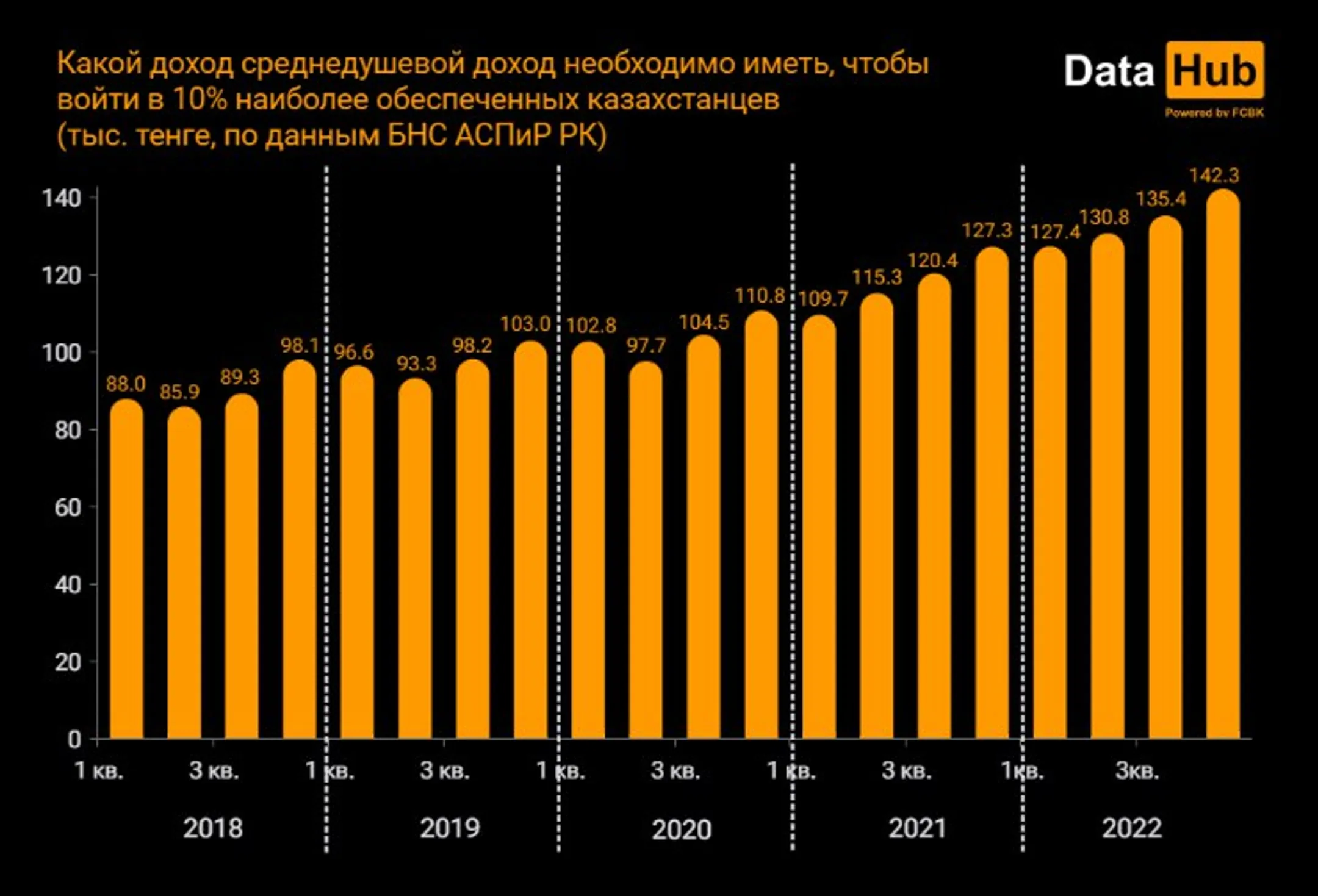 Как официальная статистика оценивает доходы населения - Image Kapital.kz