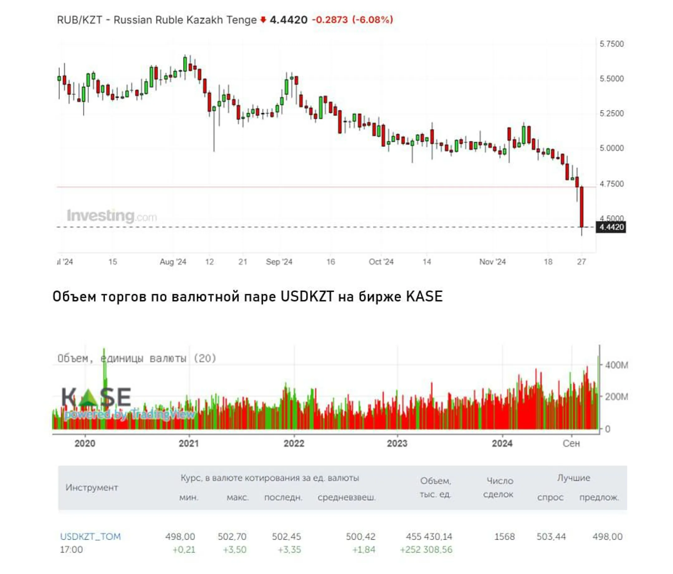 Изображение Kapital.kz