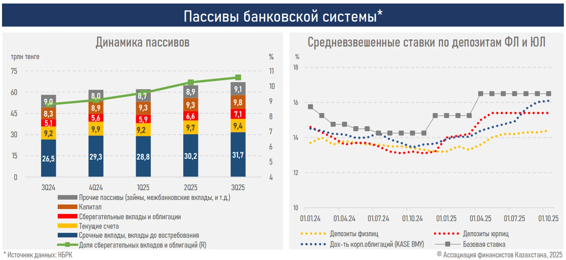 Изображение Kapital.kz