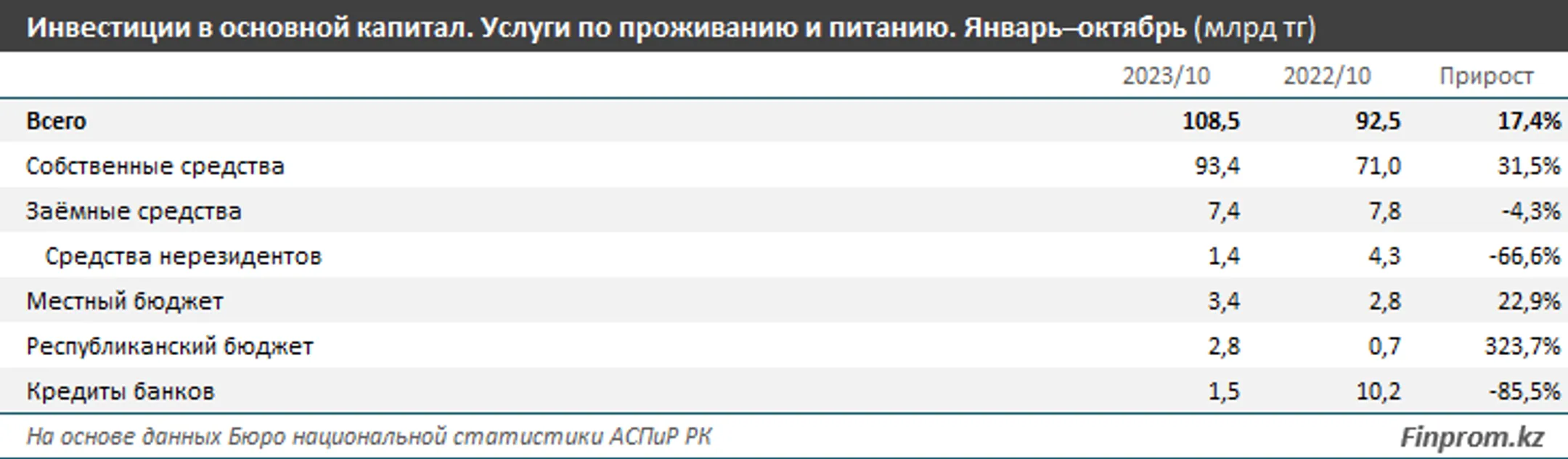 Изображение Kapital.kz