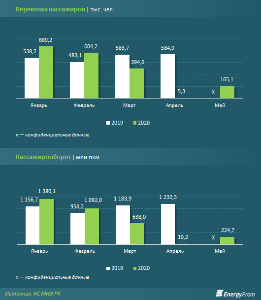 За пять месяцев доходы авиакомпаний достигли 81 млрд тенге 356880 - Kapital.kz 