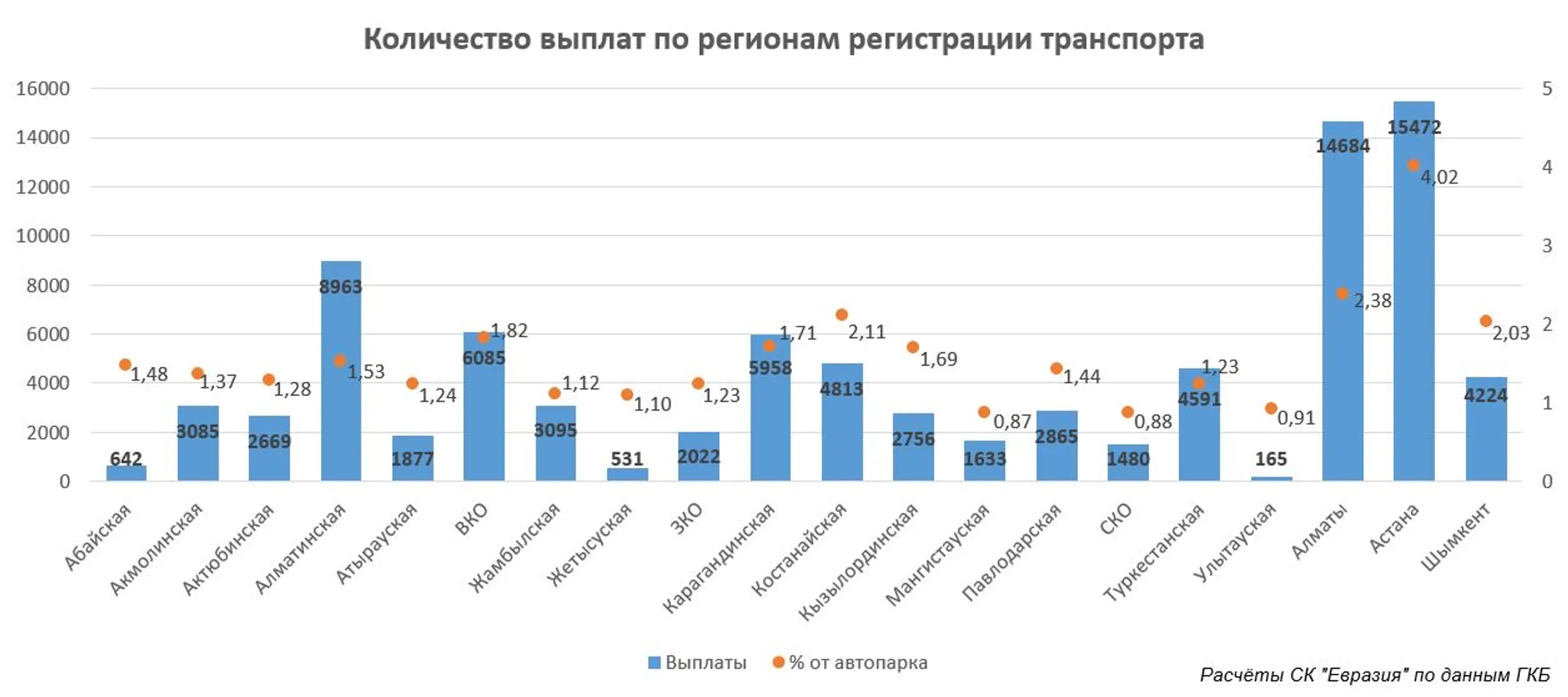 Изображение Kapital.kz