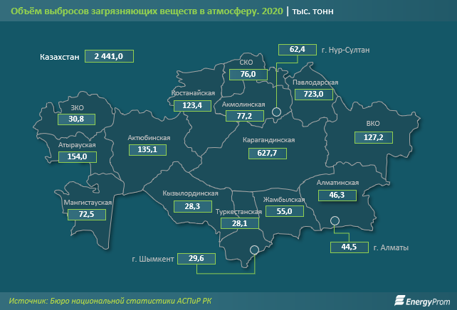 Казахстан занял 32-е место среди стран с худшим качеством воздуха 1077195 - Kapital.kz 