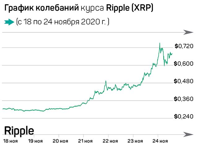 Золотая лихорадка на рынке криптовалют 511444 - Kapital.kz 