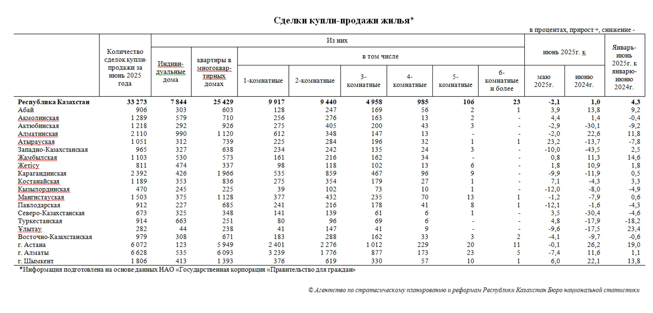 Изображение Kapital.kz