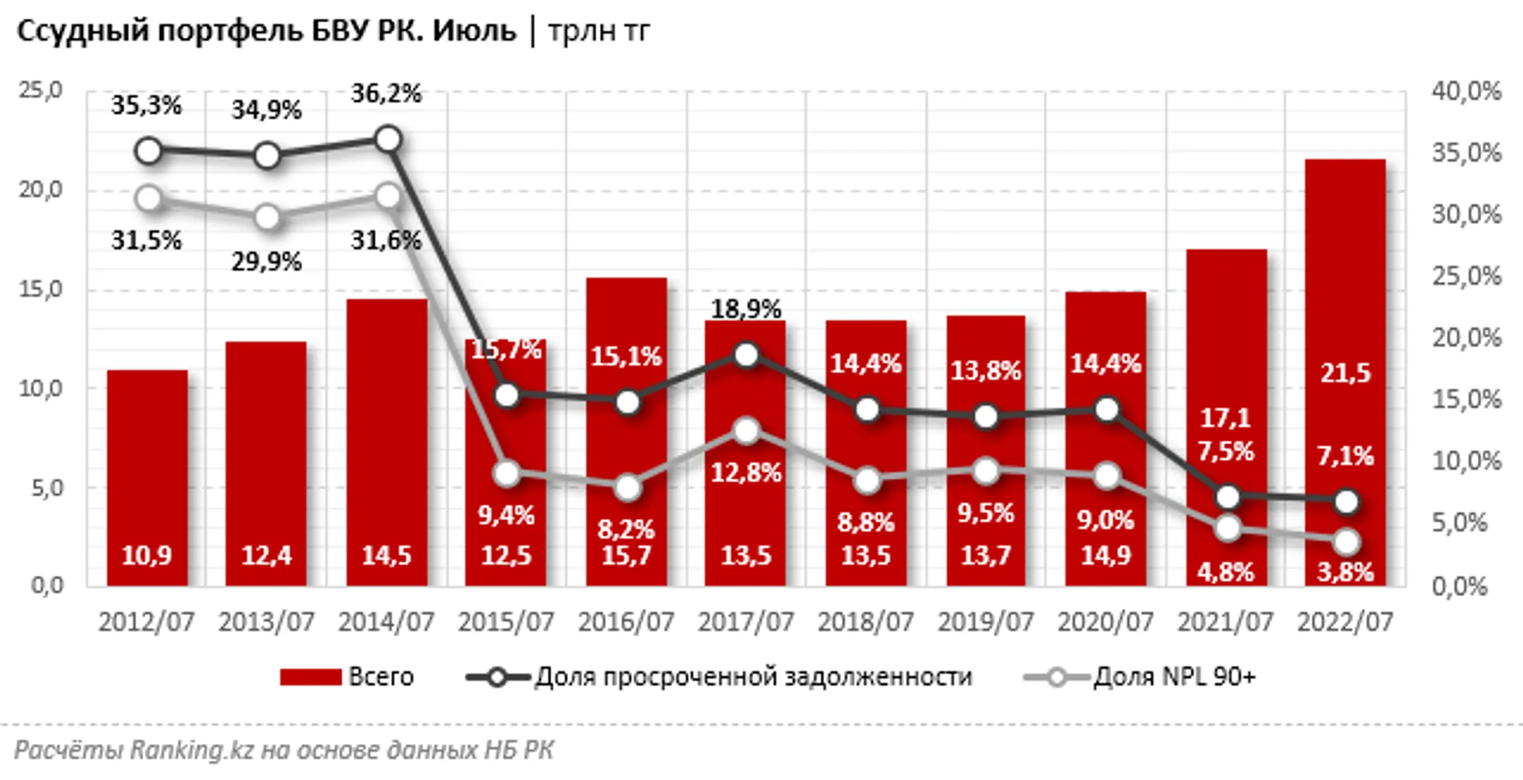Изображение Kapital.kz