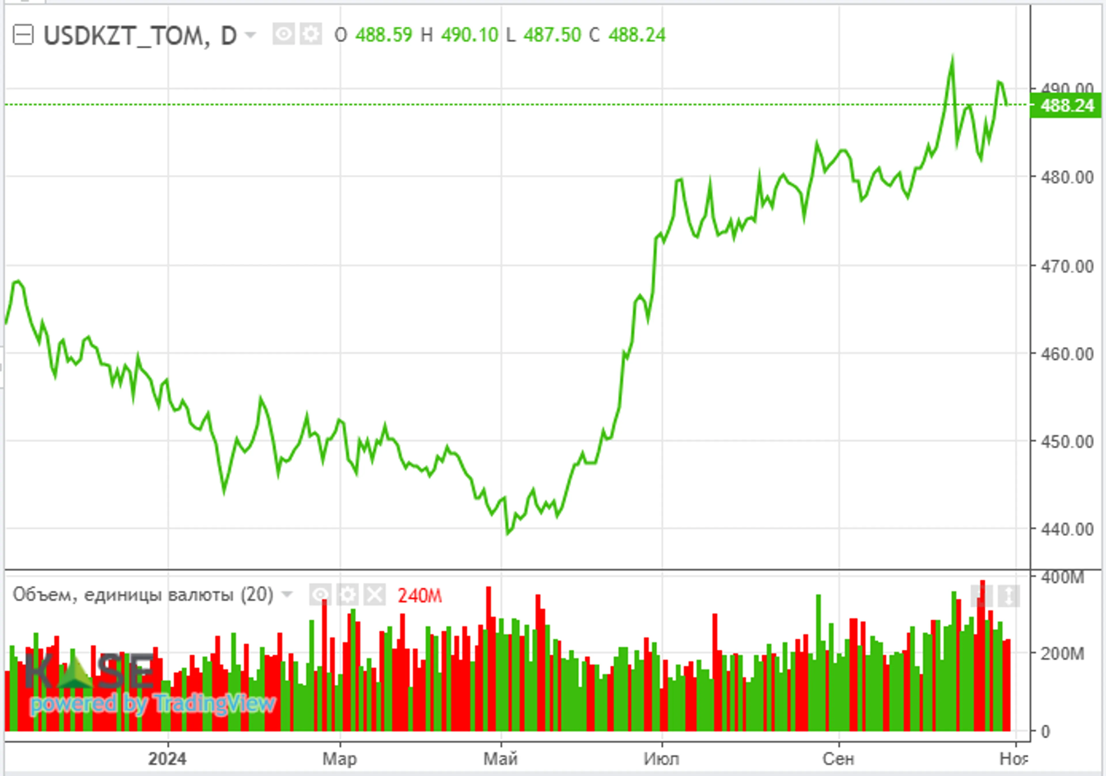 Microsoft и Facebook опубликовали слабые финрезультаты - фото kapital.kz