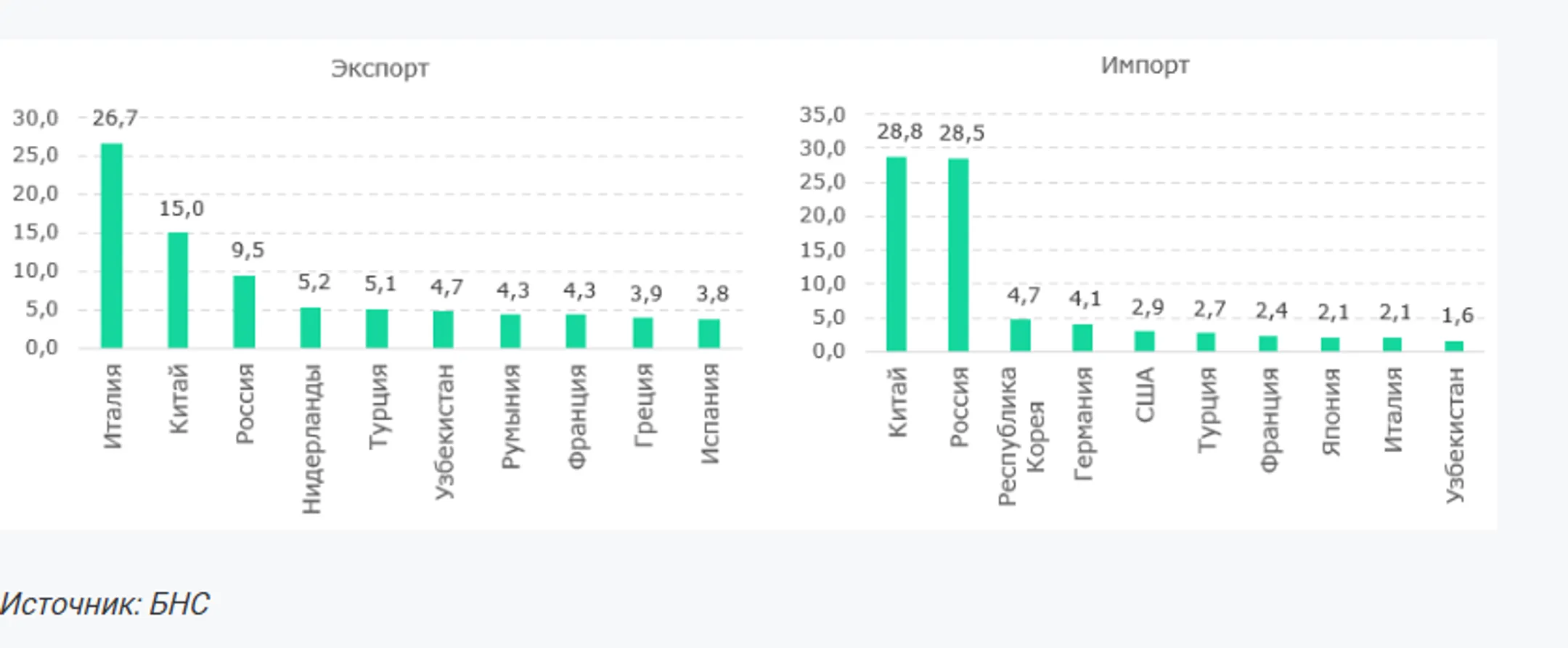 Изображение Kapital.kz