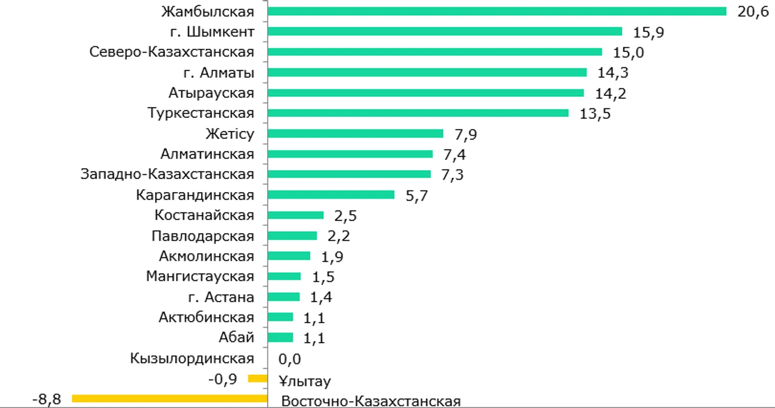 <i>Источник: БНС</i>