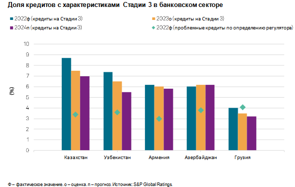 Снижение господдержки будет сдерживать рост ипотеки - S&P 2810869 - Kapital.kz 