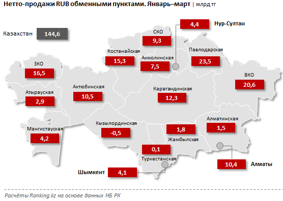 Спрос на евро в Казахстане заметно сократился 305826 - Kapital.kz 