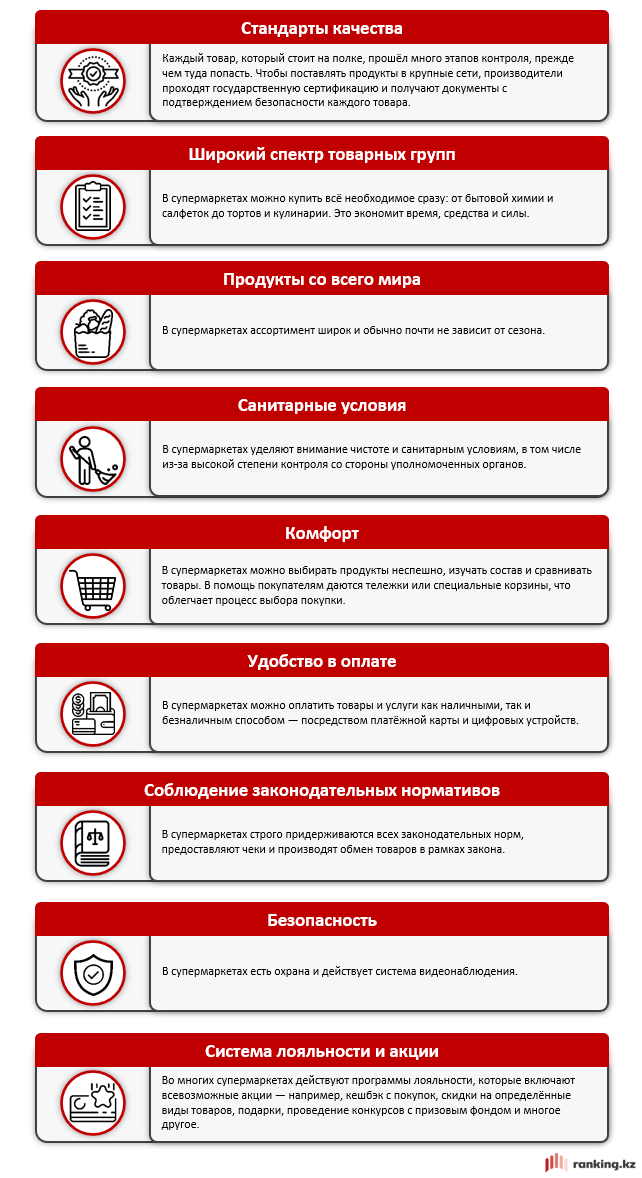 Супермаркеты VS рынки: что и почему выбирают казахстанцы? 1647077 - Kapital.kz 