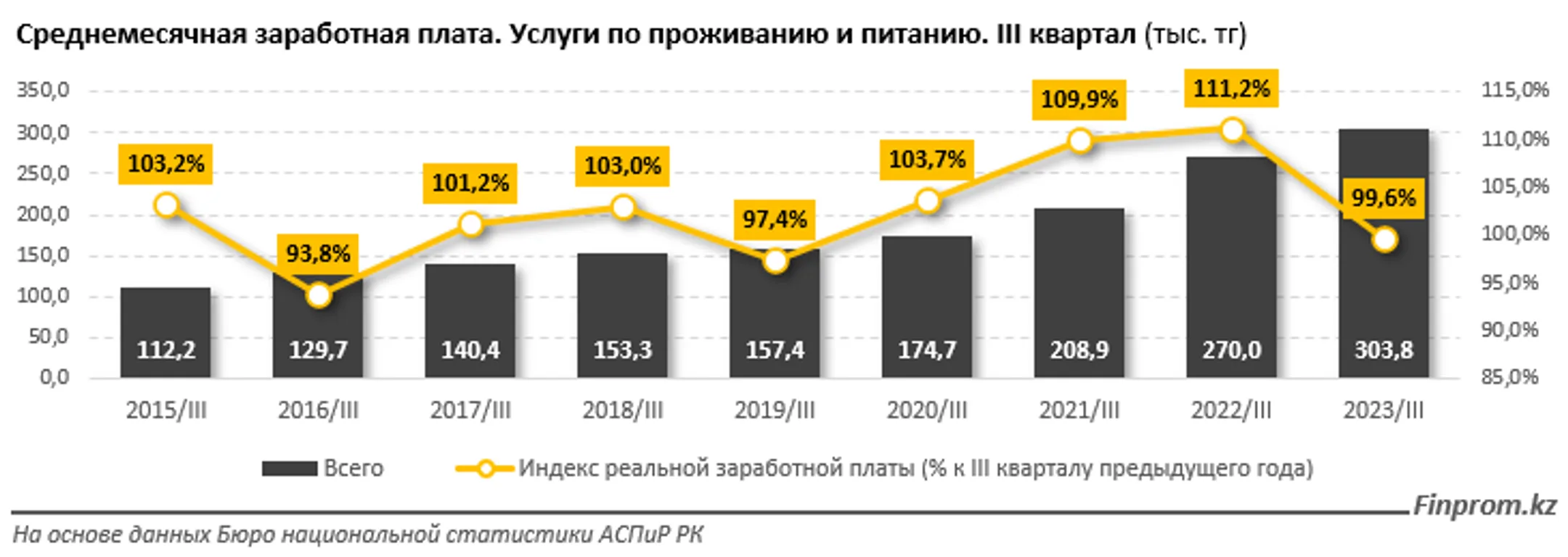 Изображение Kapital.kz