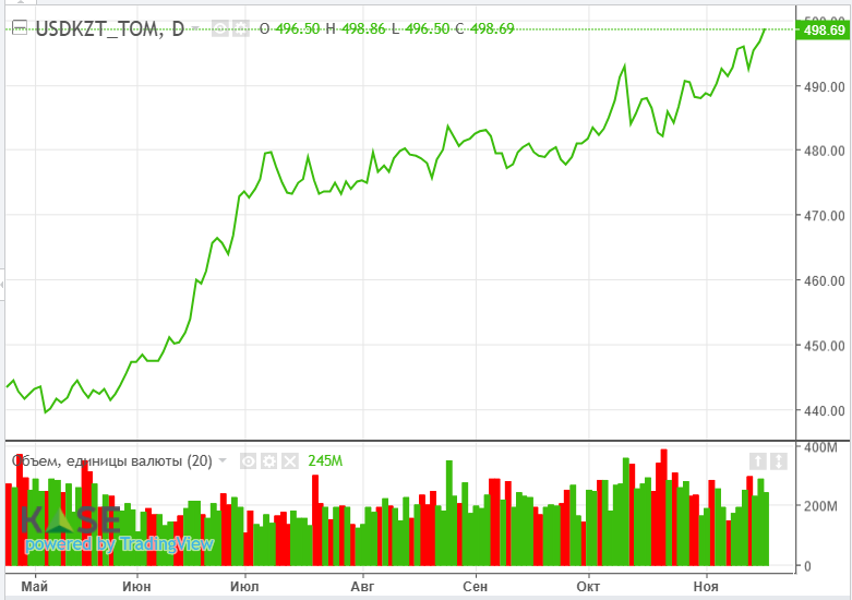 Опасения дефицита на мировом рынке нефти поддержали котировки  3506851 - Kapital.kz 