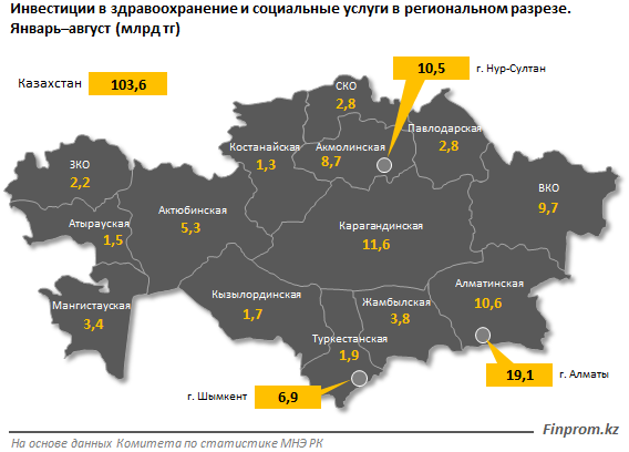 Капвложения в здравоохранение выросли более чем в 1,5 раза 443667 - Kapital.kz 