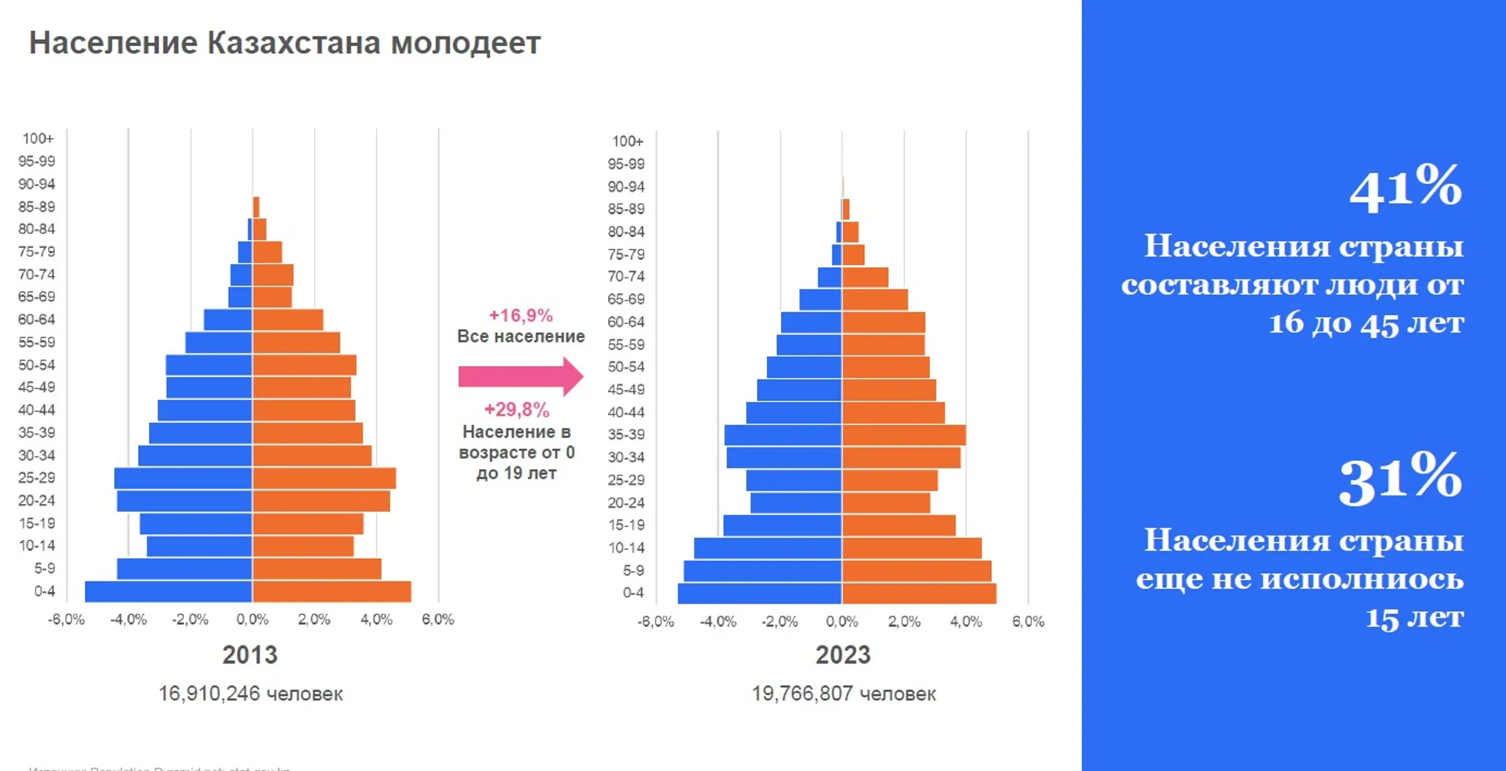 Изображение Kapital.kz
