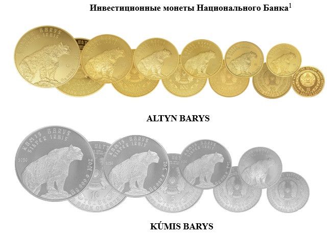 В Нацбанке рассказали об альтернативных инструментах инвестирования 1219583 - Kapital.kz 