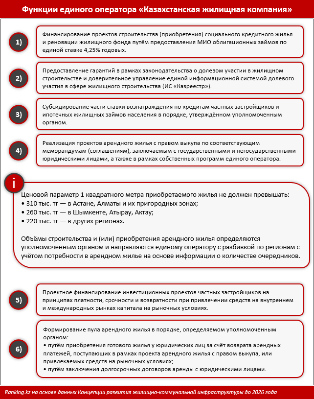 Жители сел в Казахстане меньше обеспечены жильем, чем горожане 1685809 - Kapital.kz 