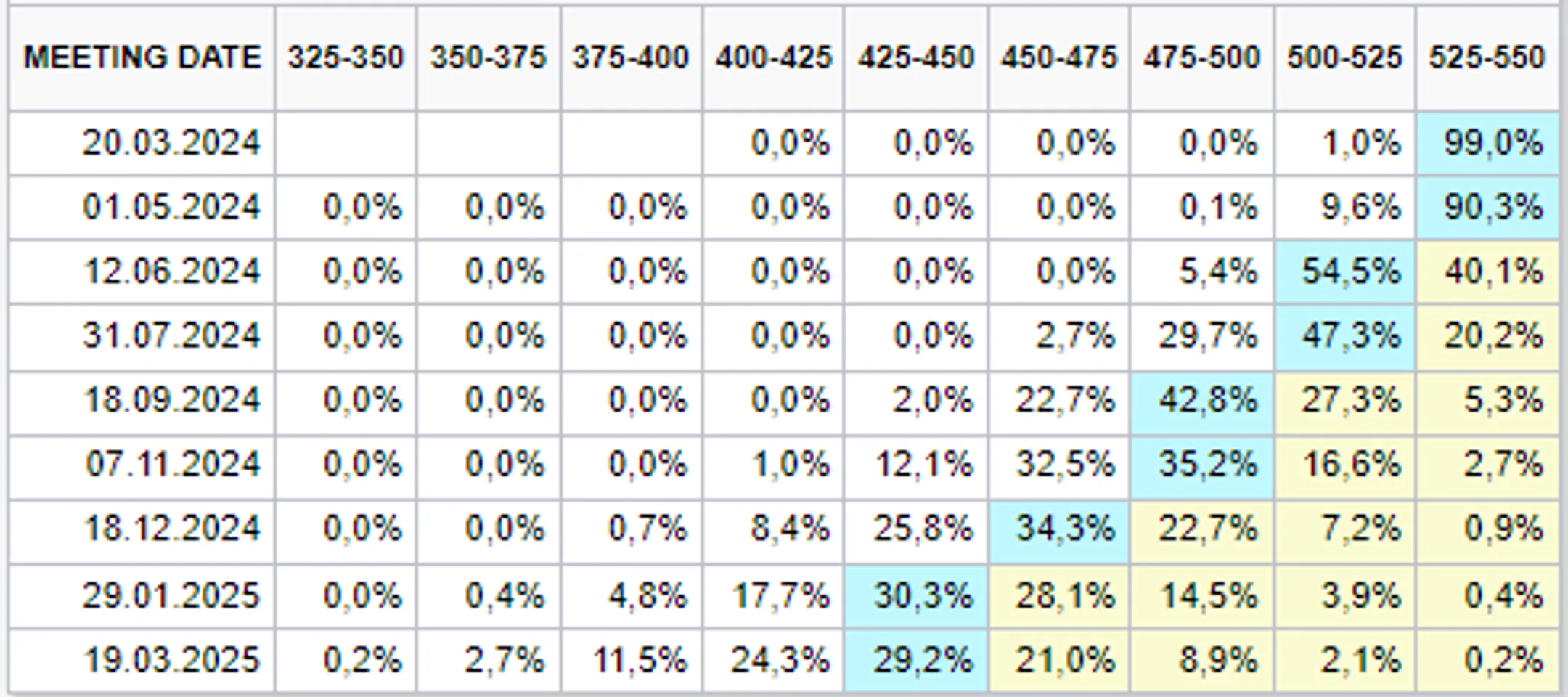 Индекс KASE с начала года вырос на 18,8% - Image Kapital.kz