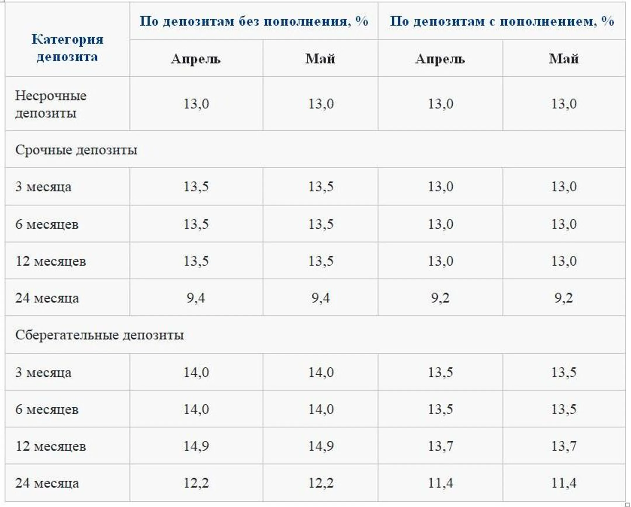 Изображение Kapital.kz