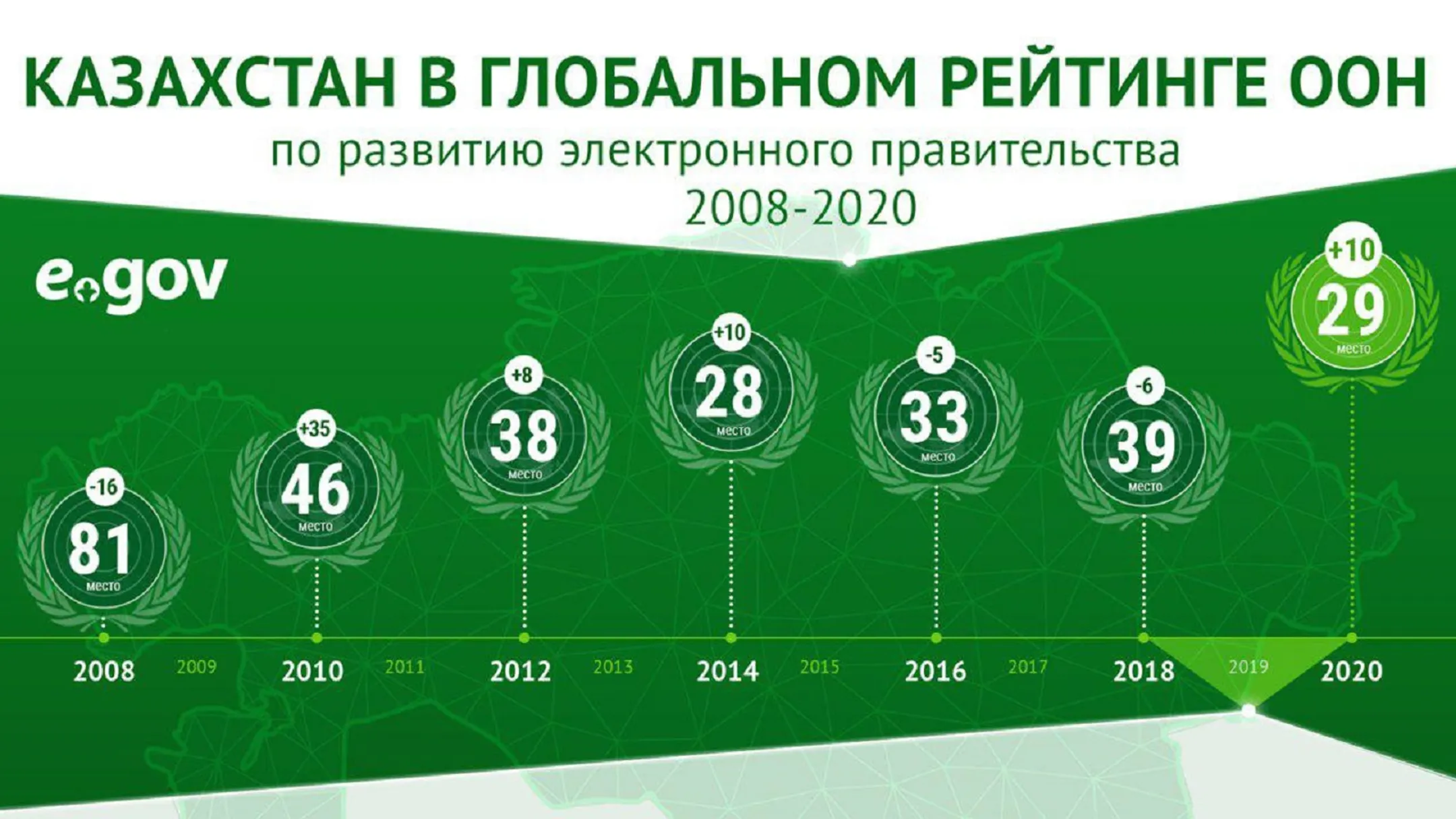 Изображение Kapital.kz