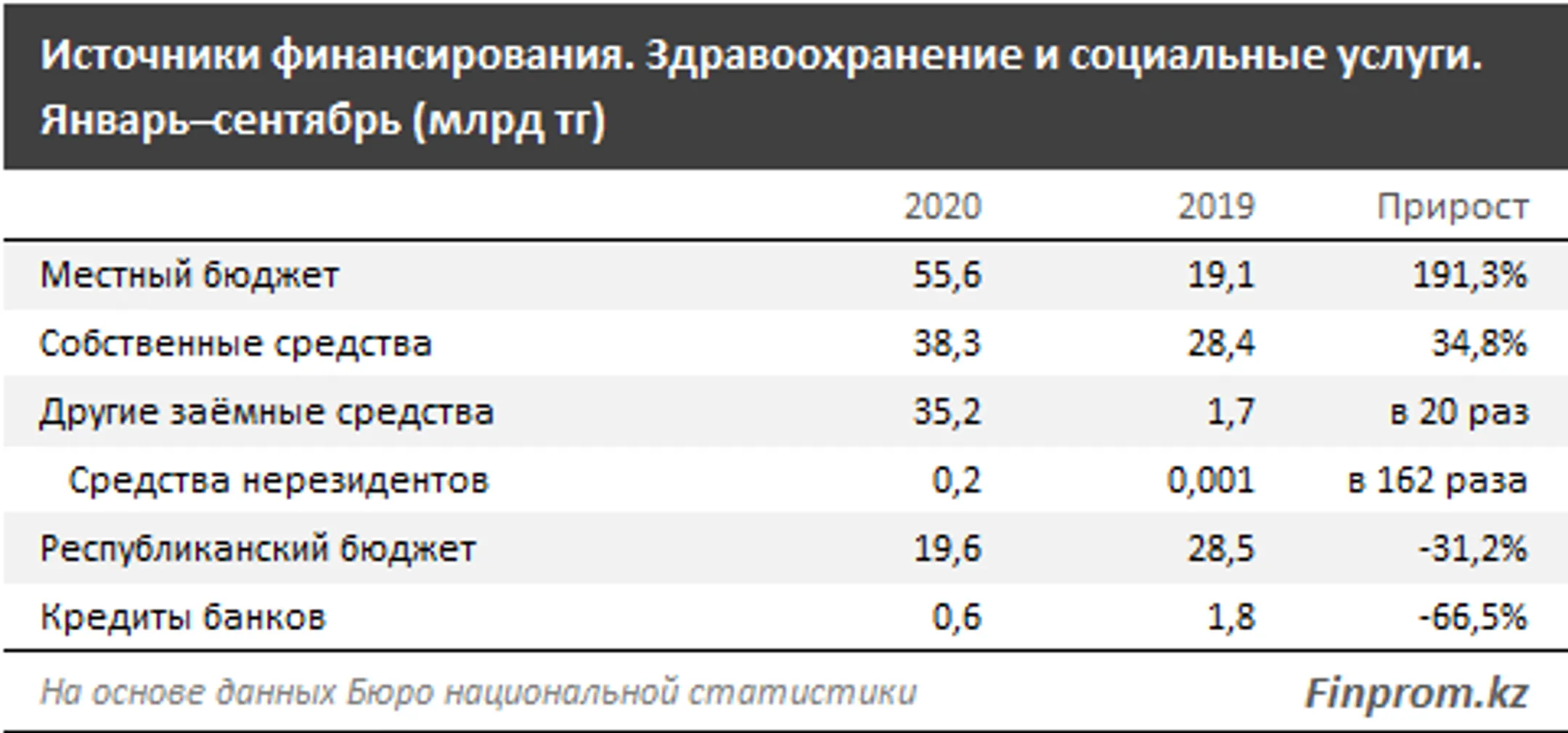 Изображение Kapital.kz