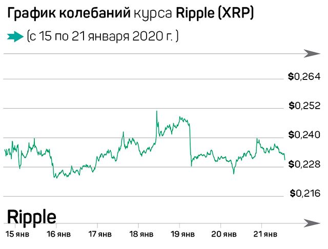 Майнеры потеряют миллиарды прибыли, пользователи – купленную крипту 177400 - Kapital.kz 