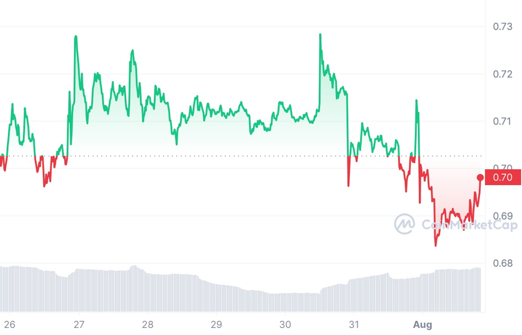 Мировое турне Worldcoin и рекордная прибыль Tether Limited 2299756 - Kapital.kz 