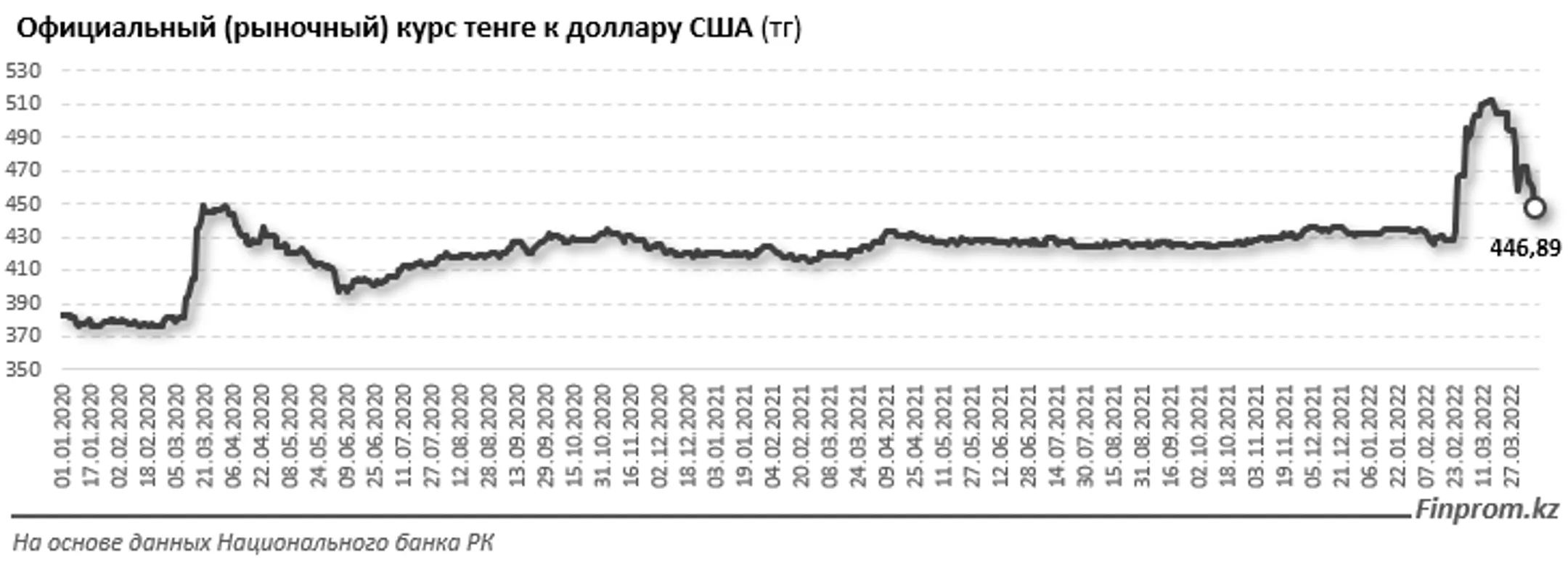 Какие факторы повлияли на укрепление курса тенге - Image Kapital.kz