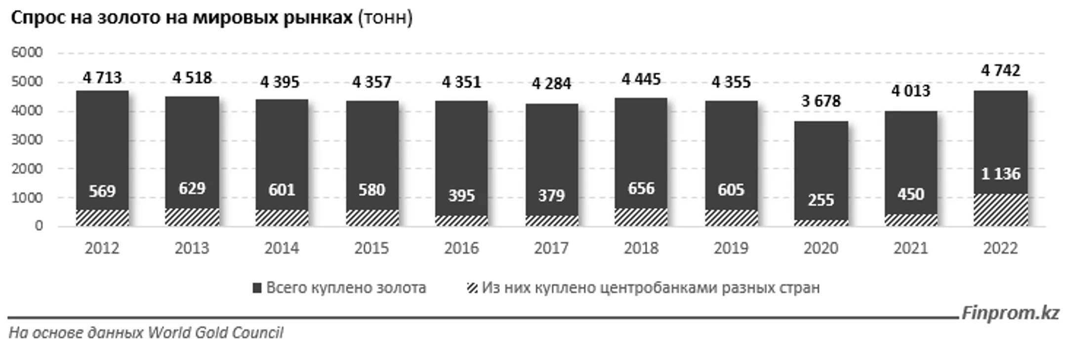За пять лет Казахстан увеличил экспорт золота на 16,6% - Image Kapital.kz