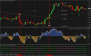 Капитал - Цены на нефть, металлы и курс тенге на 18 августа