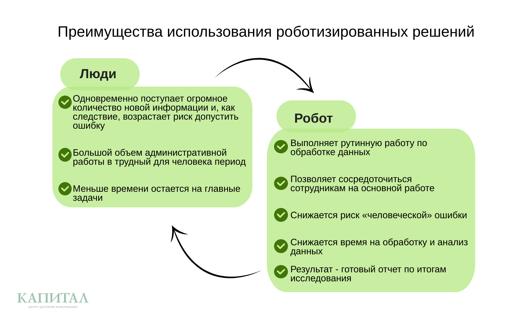 На что способен вовлеченный в работу компании персонал 343506 - Kapital.kz 