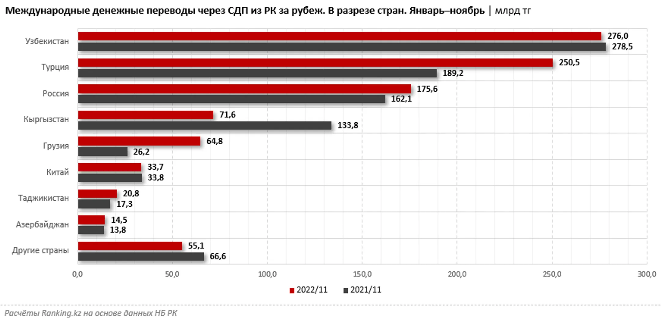 Изображение Kapital.kz