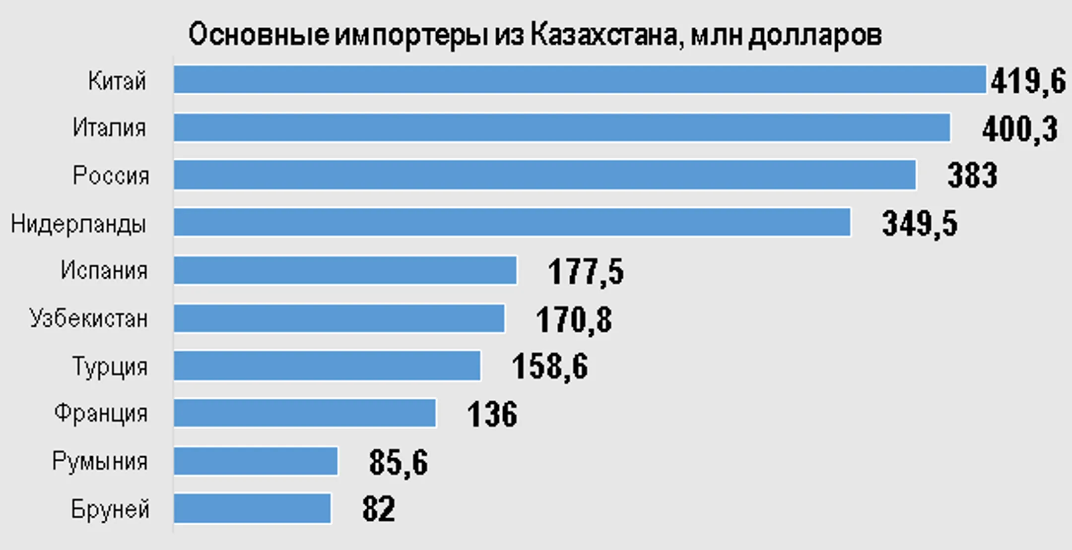 Источник: Бюро национальной статистики и Комитет госдоходов