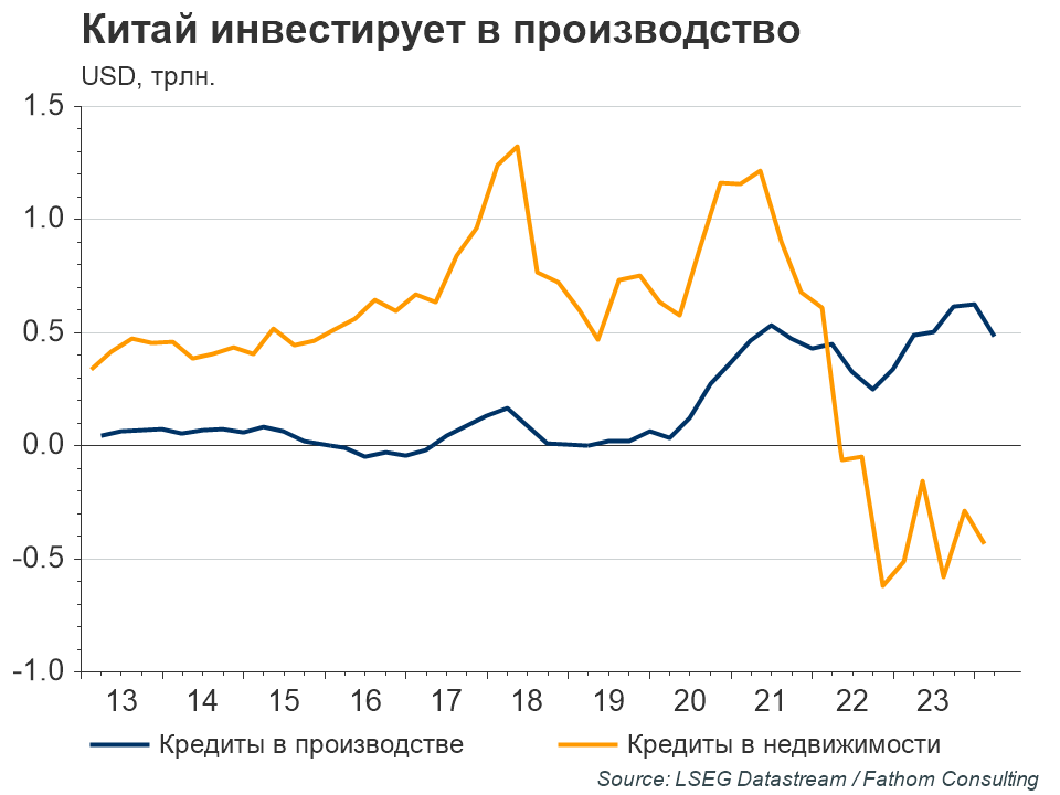 Центробанки начали снижать ставки 3175909 - Kapital.kz 