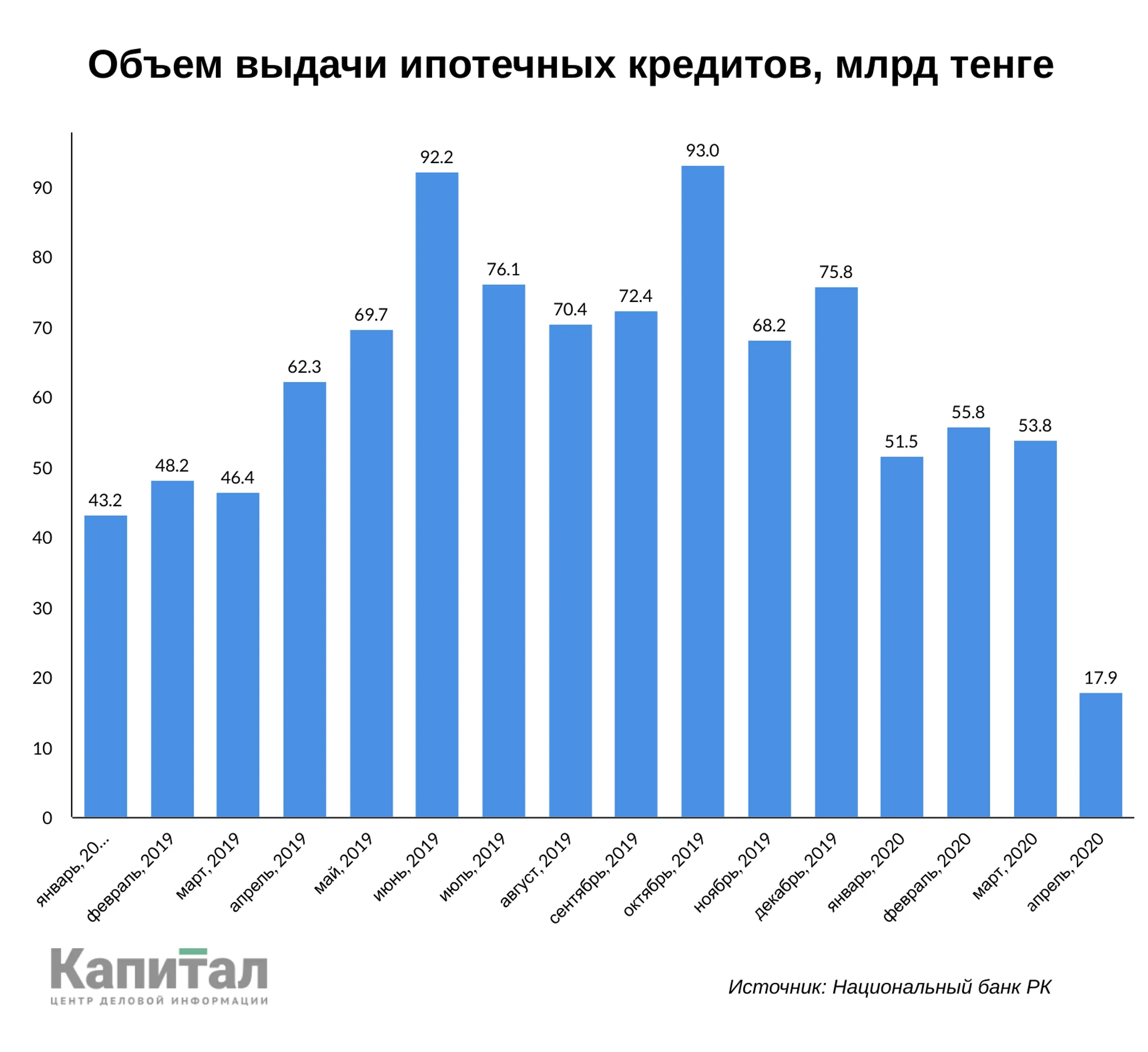 Изображение Kapital.kz