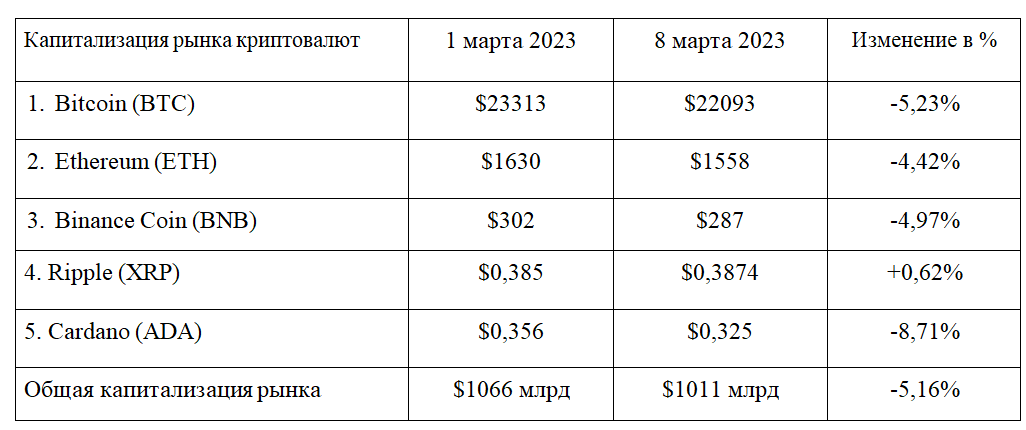 Глава Ripple не исключает бегства криптокомпаний из США 1937370 - Kapital.kz 