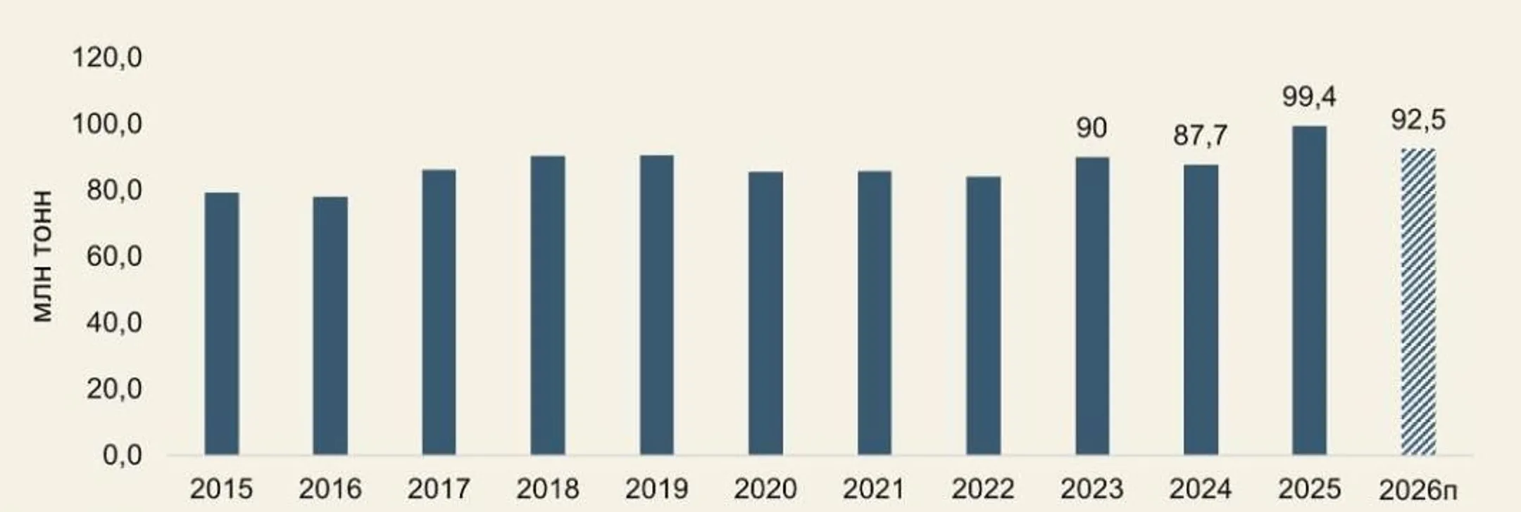 Источник: Бюро нацстатистики РК, AERC